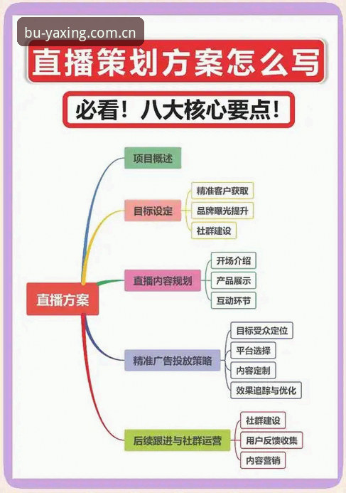 掌握亚星CN让每一步都精准开场直播平台推荐的实用指南